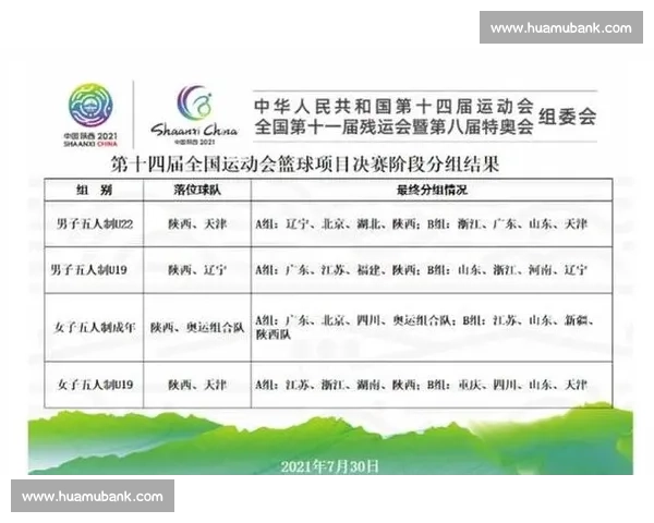 2026年男篮全运会比赛时间安排与赛程详细解读 2026年男篮全运会比赛时间安排与赛程详细解读